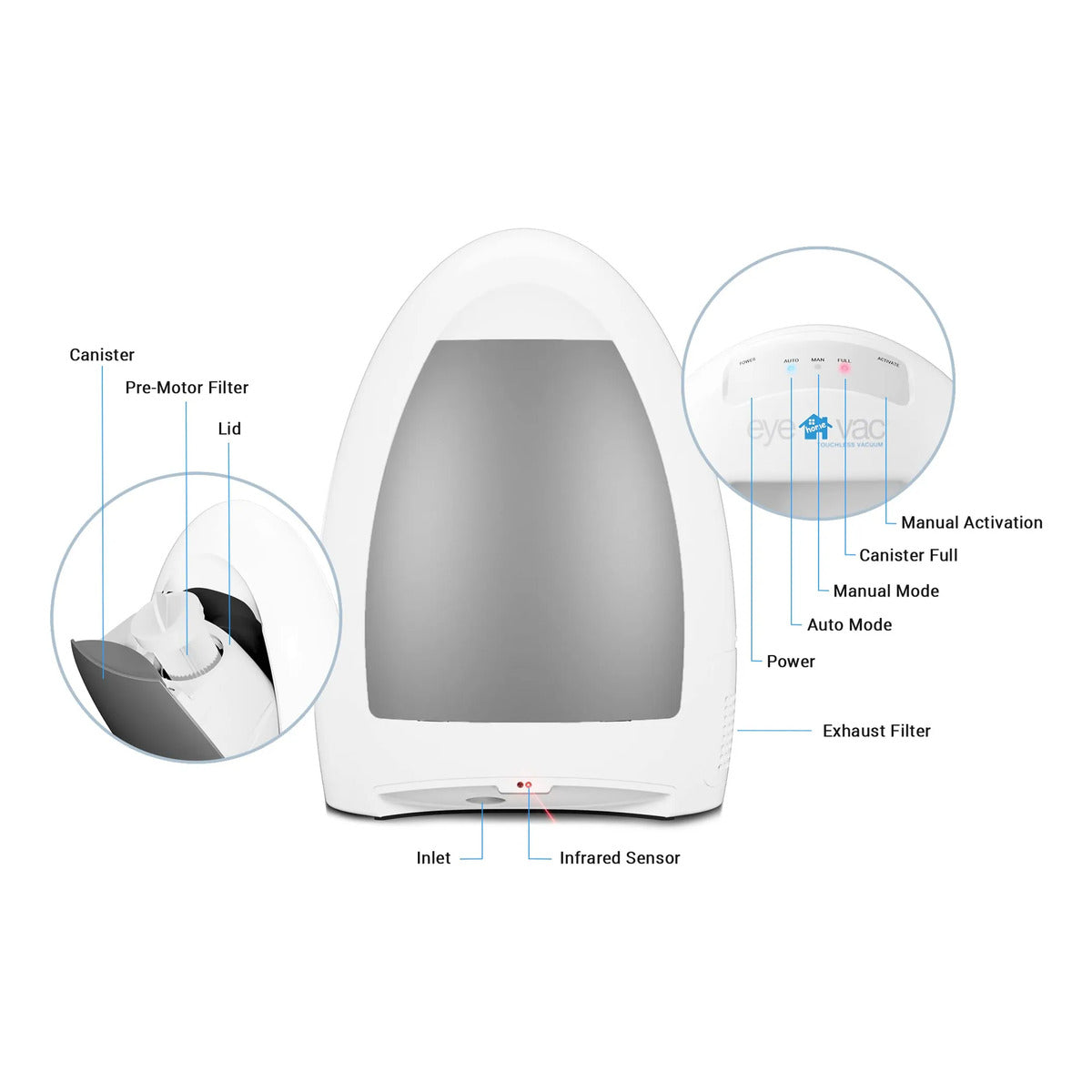 Aspiradora Estacionaria Home con Sensor Infrarrojo