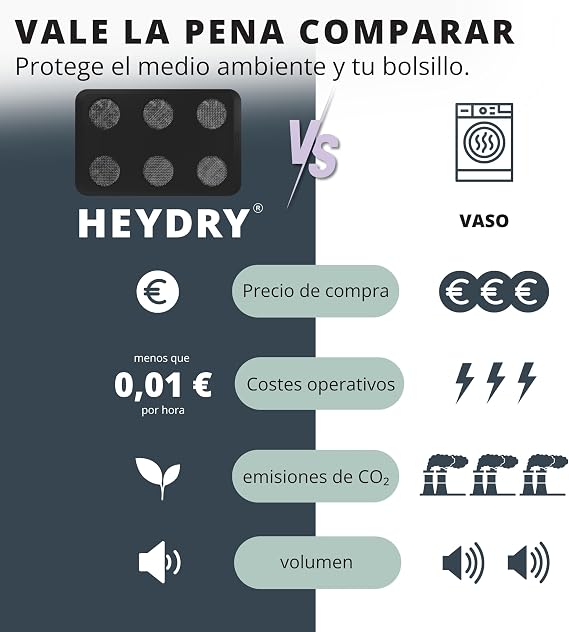 HEYDRY® Secador de Ropa para tendedero